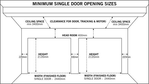 Types Of Garage Doors Durban, Size Of Double Garage Doors